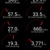 Diagnose uitlees apparatuur Tesla Model 4